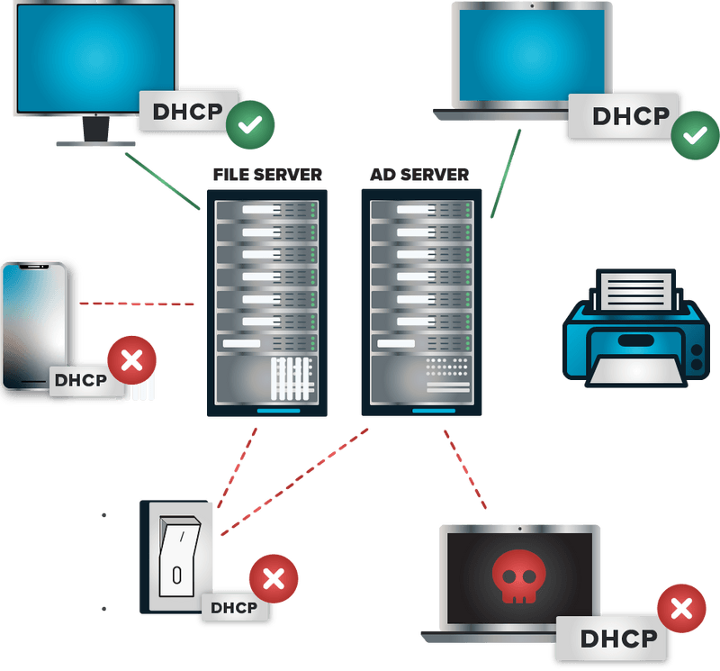 Network Control Network Access Control ThreatLocker